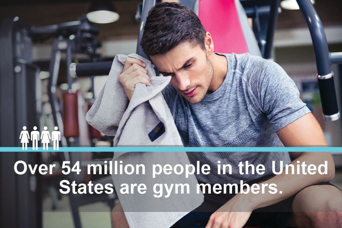 54 million gym members in the US